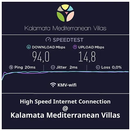 Country - Villa Kalamata