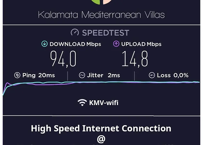 Country - Villa Calamata